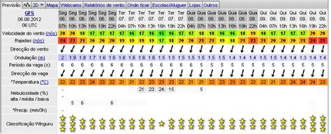 windguru fafe portugal|Windguru .